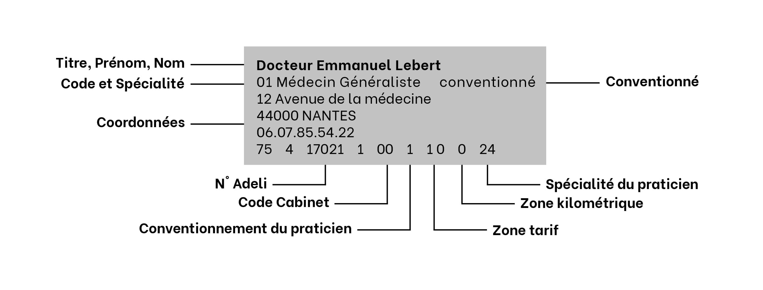 tampon médecin